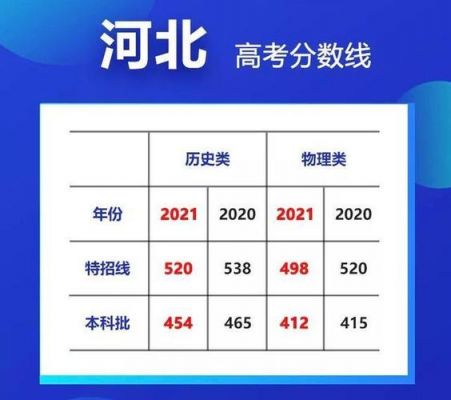 河北高考考生分数公布（河北高考出分2021）