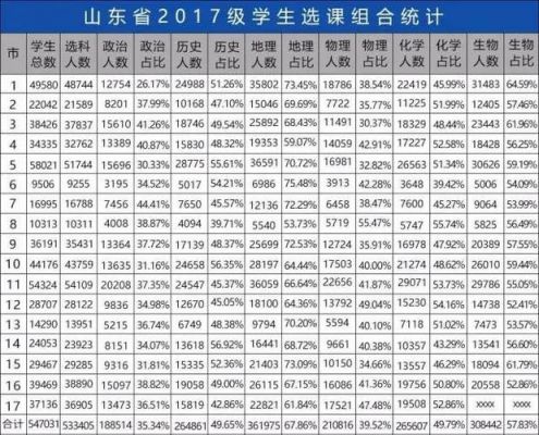 17年山东高考考生数量（2017年山东高考生人数）