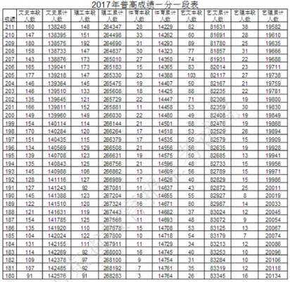 17年山东高考考生数量（2017年山东高考生人数）