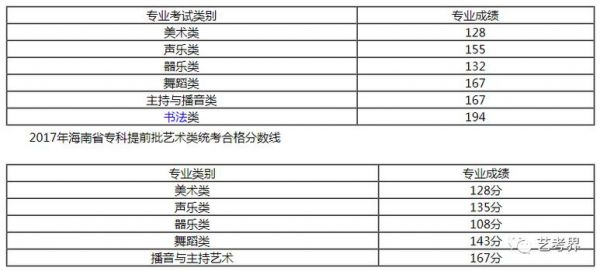 江苏艺考生文化课考哪些学校（江苏艺考生的文化课多少分才能上本科）