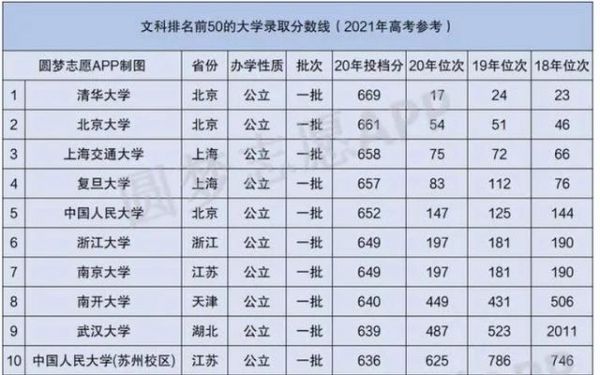 河南考生文科420分（河南考生文科420分能上什么大学）