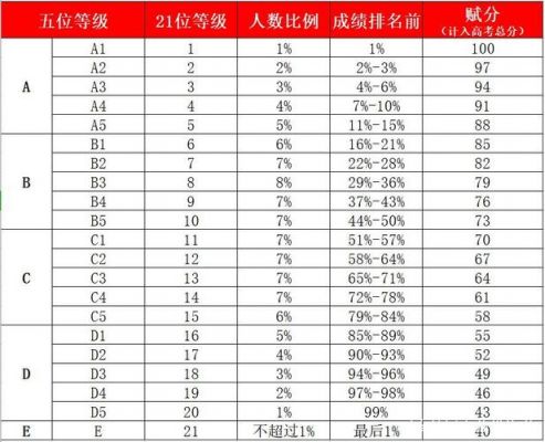 学考九A对浙江考生的意义（浙江学考a是多少分）