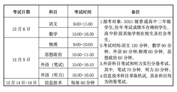 甘肃省艺考生考试（甘肃艺考时间2022具体时间）