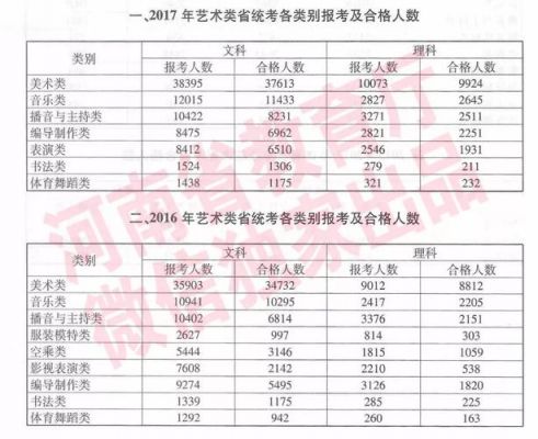 2017云南省艺考生人数（云南艺术生17年考题）