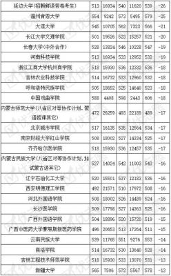 辽宁省今年文科考生数（辽宁省今年文科考生数多少人）