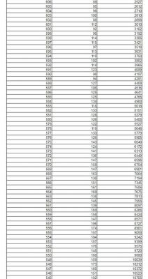 辽宁省今年文科考生数（辽宁省今年文科考生数多少人）