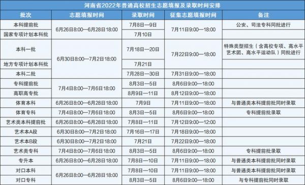 河南考生2报考本时间（河南省本科报考时间）