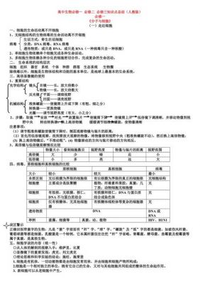 高中学考生物知识点总结（高中学考生物必考知识点）