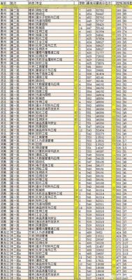 大连工业大学艺考生（大连工业大学艺考生录取分数线）