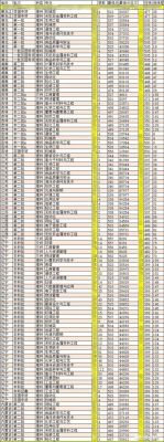 大连工业大学艺考生（大连工业大学艺考生录取分数线）