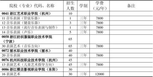 单考单招考生（单考单招考生号是什么）