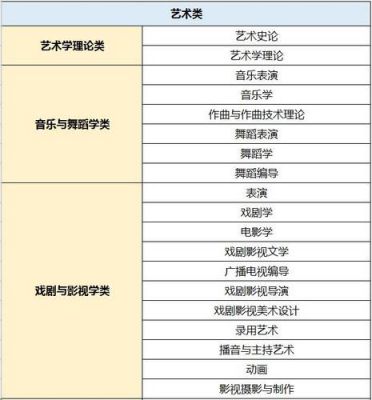 艺考生可以选两个专业（艺考生可以选两个专业吗）