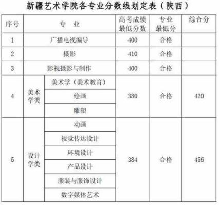 新疆艺考生文化课是（新疆艺术生文化课考多少分能上一本）