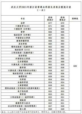 江西考生上武汉大学（今年武汉大学在江西高考分数线是多少分）