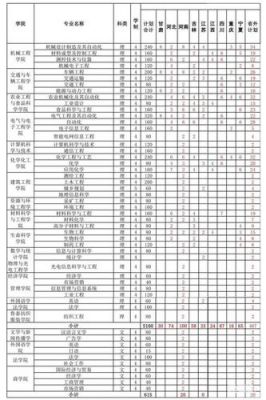 山东理工考生有多少人（山东理工大学一年招收人数）