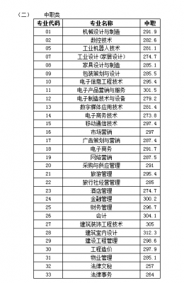 2017高职四川考生人数（四川省2017年高等职业院校单独招生考试）