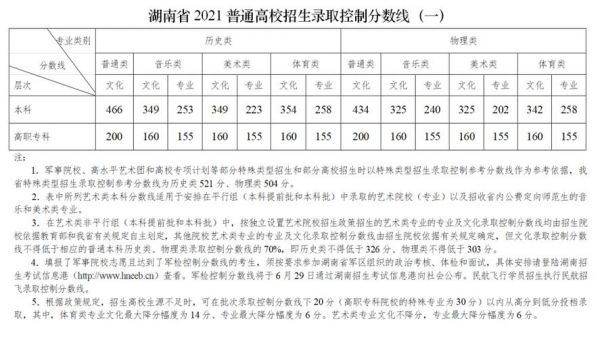 今年湖南考生多了多少（湖南多少考生2021）