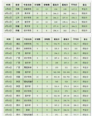 浙江考生湖北科技学院（浙江考生湖北科技学院多少分）