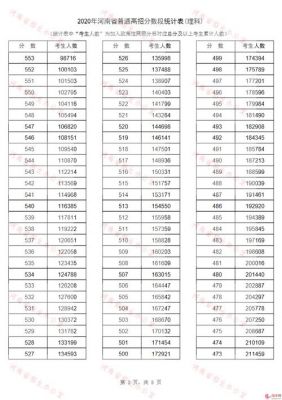 河南考生490分能上啥（河南考生490分能上啥高中）