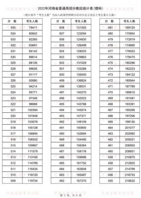 河南考生490分能上啥（河南考生490分能上啥高中）