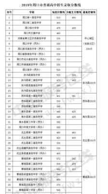 河南考生490分能上啥（河南考生490分能上啥高中）