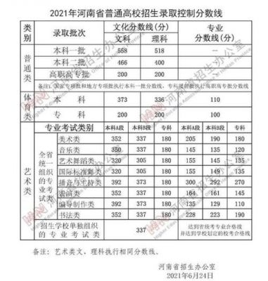 河南省高考生提档日期（2021年河南省高考录取提档比例）