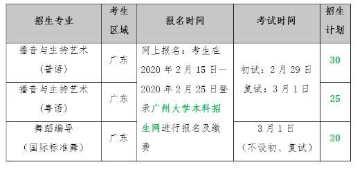 广州大学2019艺考生（广州大学2020艺术类录取原则）