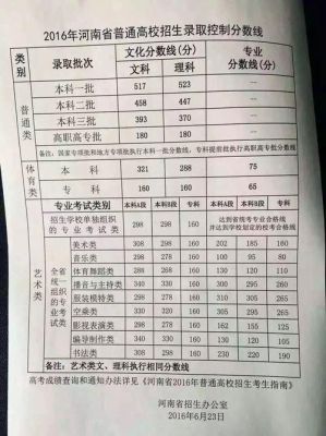 河南省高考生提档日期（2021年河南省高考录取提档比例）