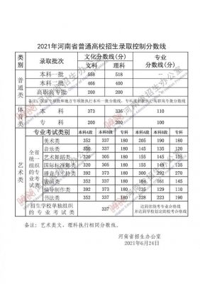 河南省高考生提档日期（2021年河南省高考录取提档比例）