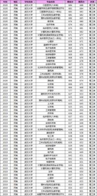 江西考生考取武汉大学（江西人考武汉大学要多少分）