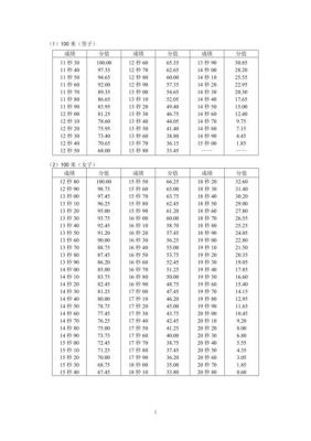 湖南体育专业考生文化（湖南省高考体育生文化多少分可以上本科）