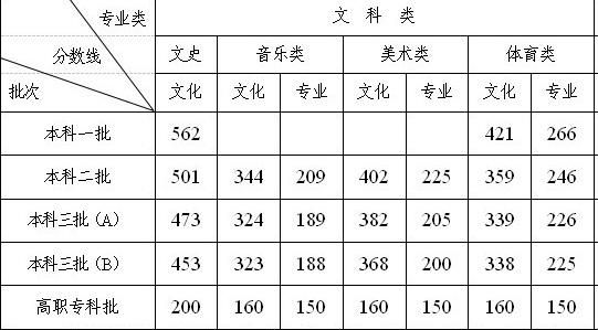 湖南体育专业考生文化（湖南省高考体育生文化多少分可以上本科）