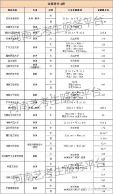 表演专业艺考生满分多少（表演类艺考满分多少）