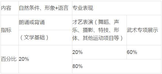 表演专业艺考生满分多少（表演类艺考满分多少）