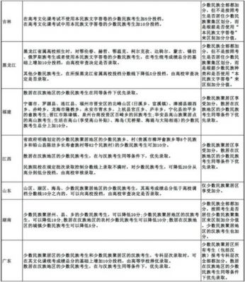 2014辽源少数民族考生（辽宁高考少数民族加分条件）