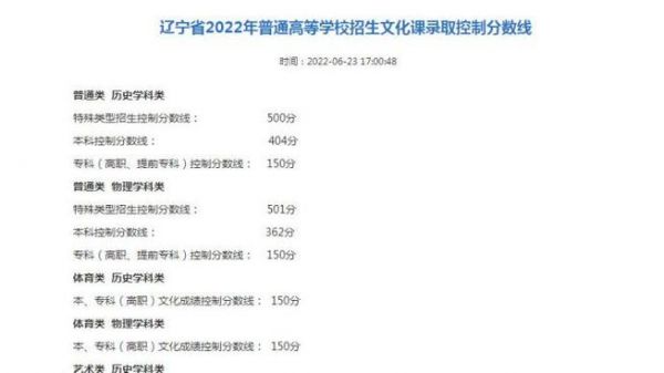 2014辽源少数民族考生（辽宁高考少数民族加分条件）