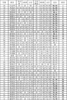 体育考生成绩查询（体育生体考成绩查询）