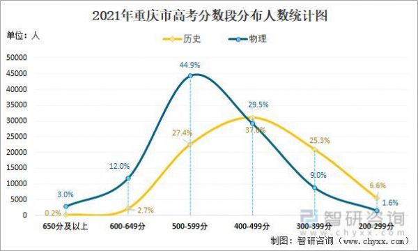 重庆高考生有多少人（重庆高考学生有多少人）