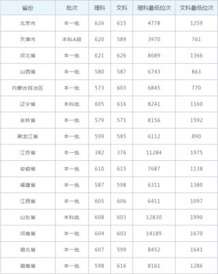 广东考生2018吉林大学（吉林大学2020年广东各专业录取分数线）