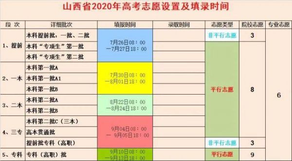 山西考生几号报志愿6（山西什么时候报考志愿）