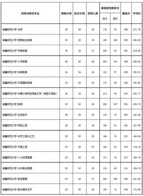 浙江考生新疆师范大学（浙江师范大学对新疆学生的分数线）