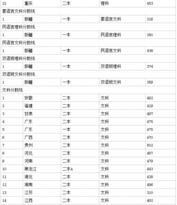 浙江考生新疆师范大学（浙江师范大学对新疆学生的分数线）