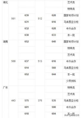 福建考生考厦大文科（厦门大学在福建文科录取位次）