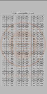 18年福建考生（福建省2018年高考考生成绩分布理工类）