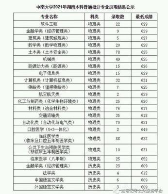 湖南艺考生文化成绩230（湖南艺考生文化成绩343联考分269可以上湖南师大不）