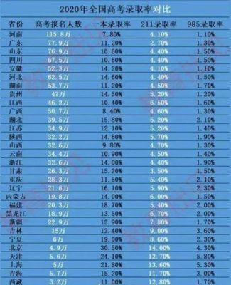 2018年河北高考考生多少（2018年河北省高考人数和录取率是多少）