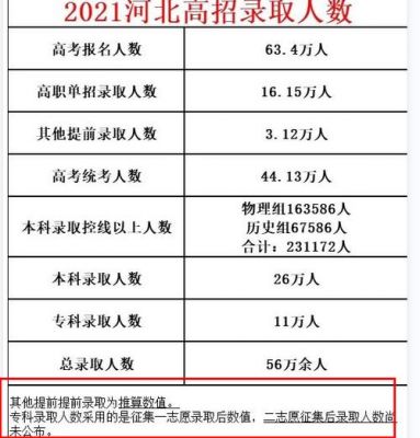 2018年河北高考考生多少（2018年河北省高考人数和录取率是多少）