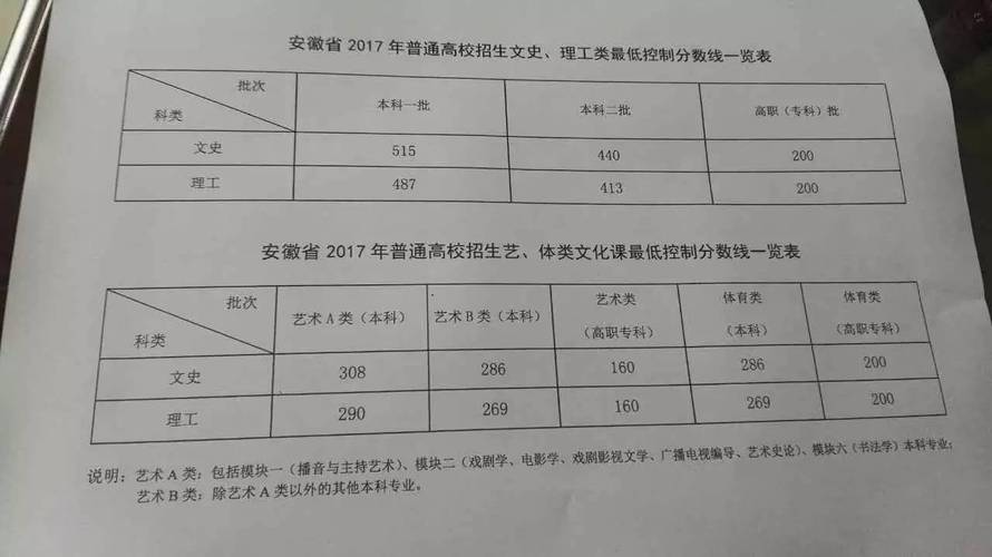 安徽考生2017考广美（2017年安徽美术高考录取分数线）