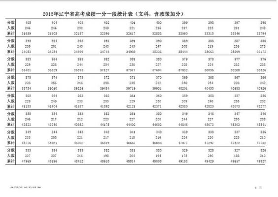 18年高考生总人数辽宁（2018年辽宁高考成绩）