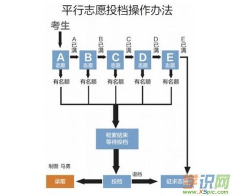 专业一平行分考生数（专业平行志愿录取规则2020）